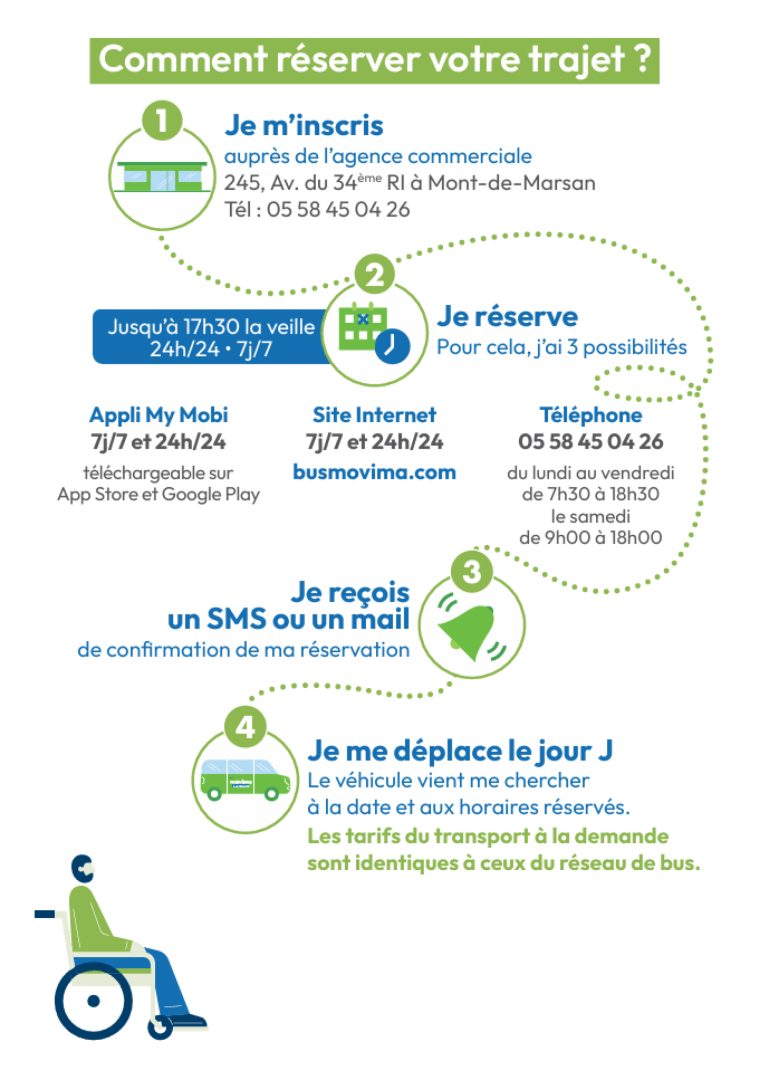 Comment réserver votre trajet ?